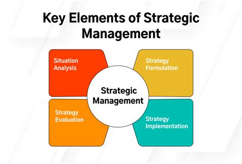 Oct 17, 2018 A gap analysis is often a key part of strategic planning, which is a process that helps an organization define a strategy to accomplish its goals. . Analysing the 6 strategic options epsm